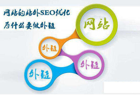 seo網絡優化是什么？